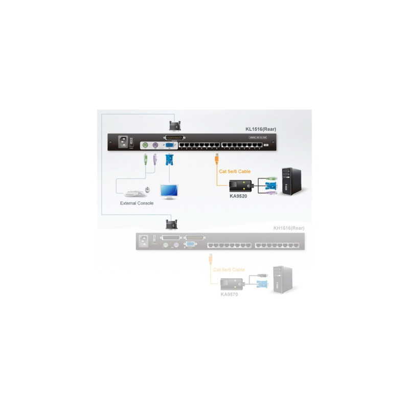 ATEN 16-P Dual Rail LCD KVM SwitchKL1516, KVM-Switch