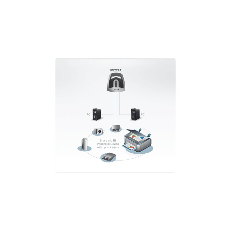 ATEN 2-Port USB 2.0 Peripheral Switch US-221A, USB-Hub(silber/schwarz, ein USB-Gerät an 2 PCs)