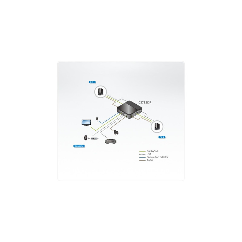 ATEN 2-Port USB KVM Switch 4K UHD, KVM-Switch