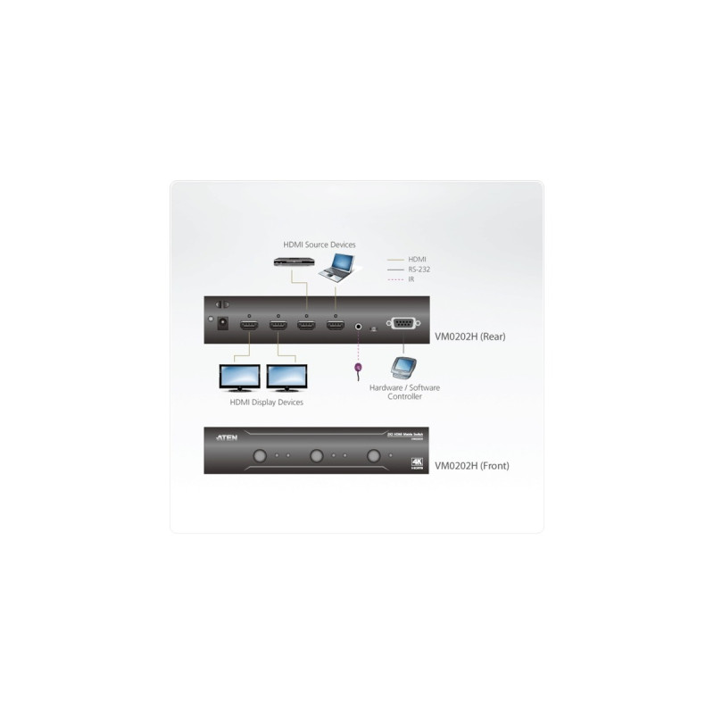 ATEN 2x2 4K HDMI Matrix Switch, HDMI Switch