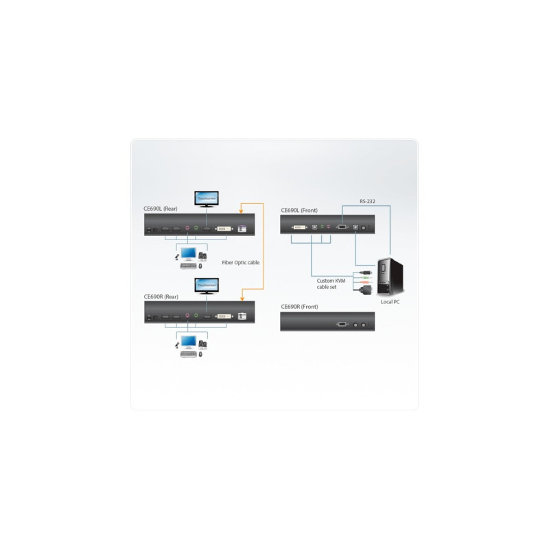 ATEN CE690 Optischer USB-DVI-KVM-Extender, DVI Erweiterung(schwarz)