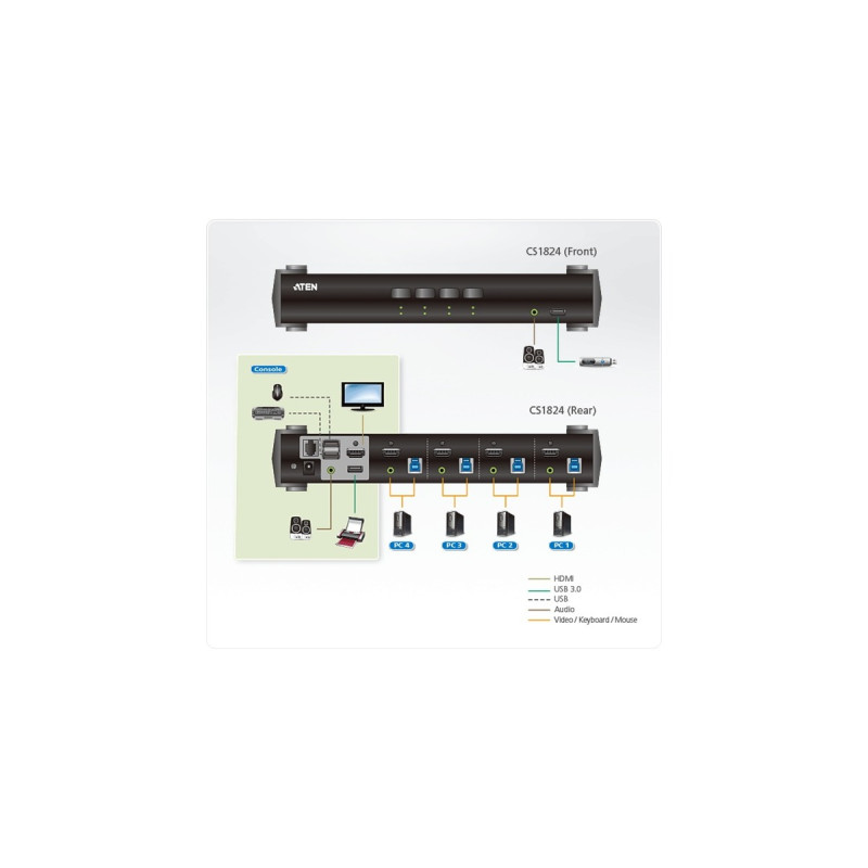 ATEN CS1824 4-Port USB 3.0 4K HDMI KVMP, KVM-Switch