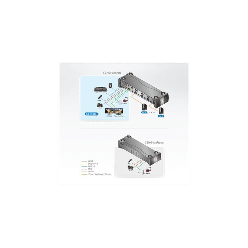 ATEN CS1924M 4-Port USB 3.0 4K DisplayPort MST KVMP Switch, KVM-Switch