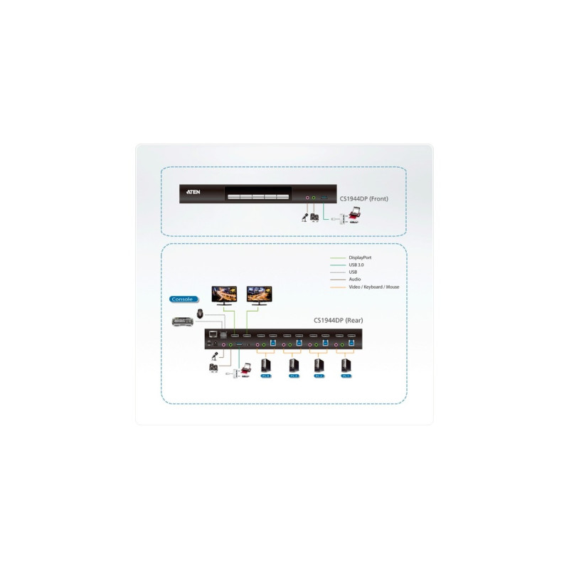 ATEN CS1944DP, KVM-Switch
