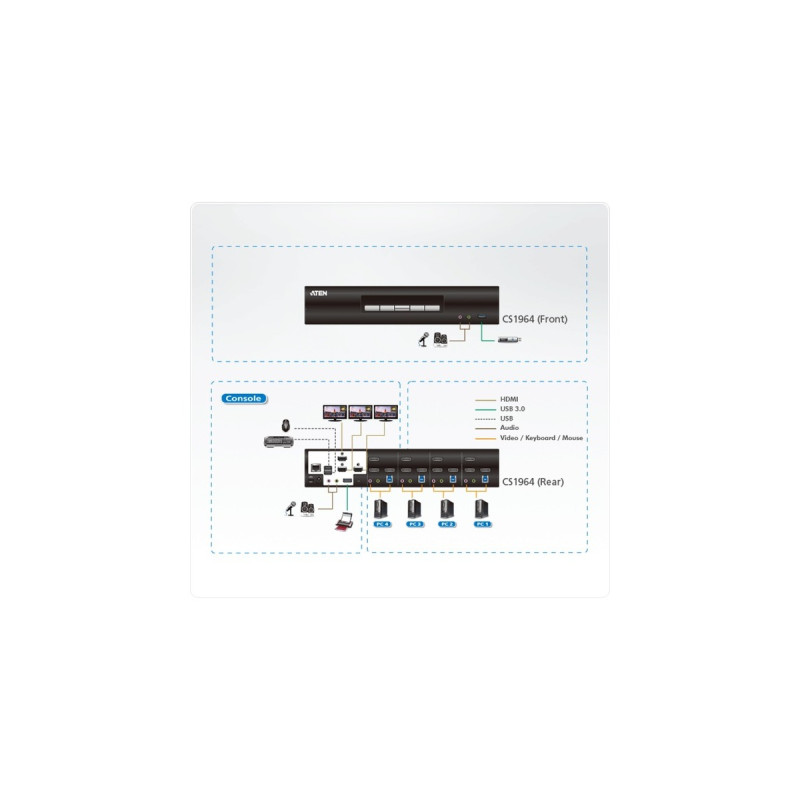 ATEN CS1964 4-Port USB 3.0 4K DisplayPort Dreifach-Display KVMP, KVM-Switch