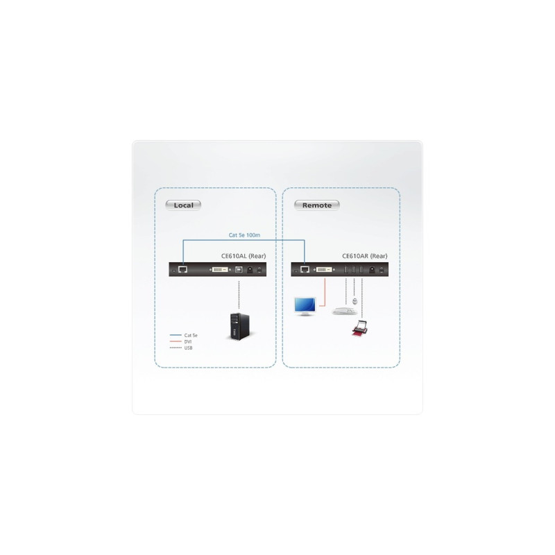 ATEN DVI HDBaseT KVM Extender mit ExtremeUSB CE610A, Grafikverlängerung(schwarz, 1.920 x 1.200 bei 100 Meter)