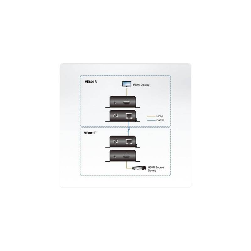 ATEN HDMI HDBaseT-Lite Extender VE801, HDMI Verlängerung(schwarz)