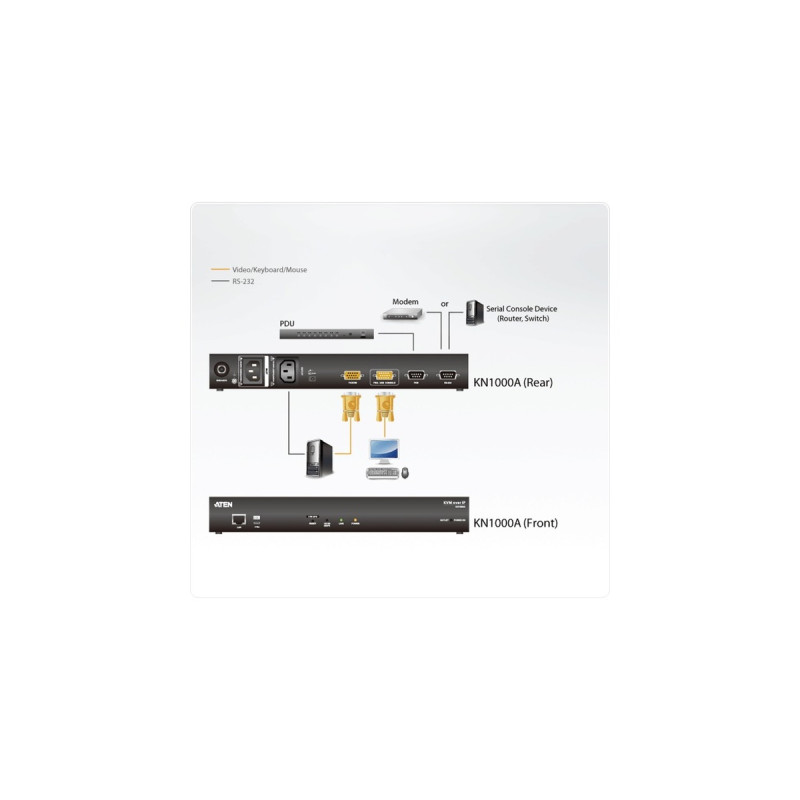 ATEN KN1000A VGA KVM over IP Switch, KVM-Switch