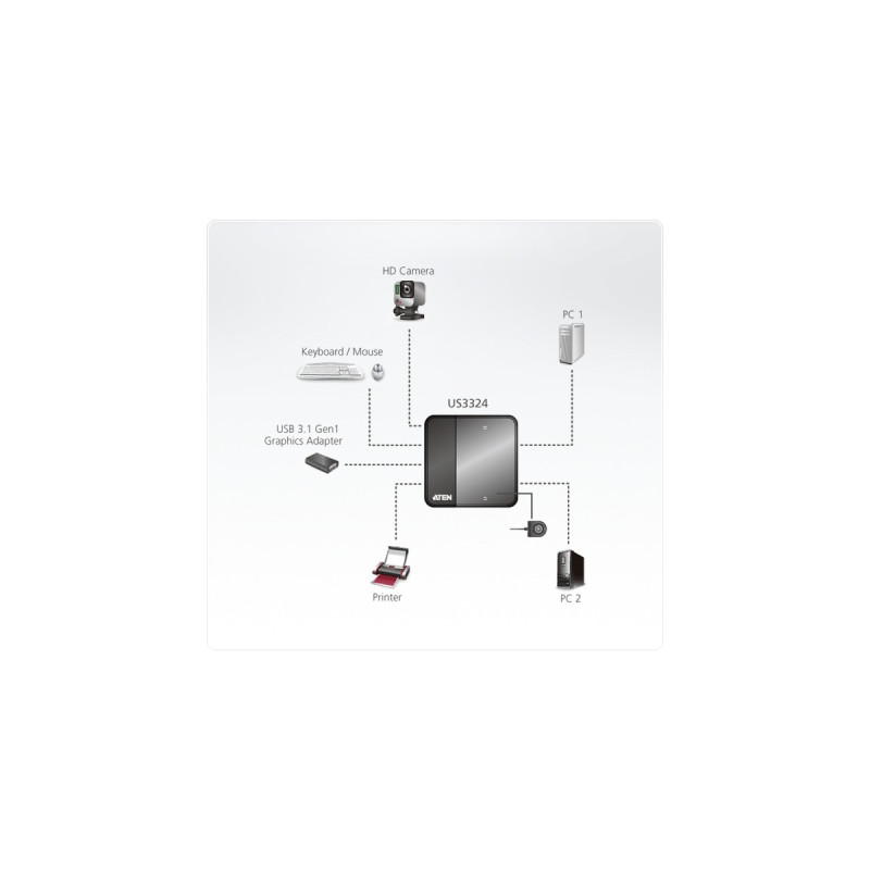 ATEN US3324 2 x 4 USB 3.2 Gen1 Peripherie-Freigabe-Switch