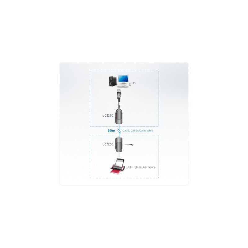 ATEN USB 2.0 Extender UCE260, USB-Extender