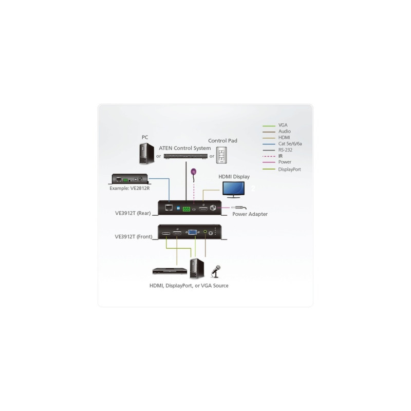 ATEN VE3912T Switch mit HDBaseT Sender, DisplayPort Switch