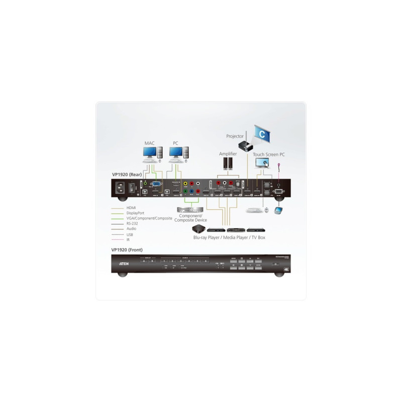 ATEN VP19209x2 Präsentation Matrix Switch, HDMI Switch