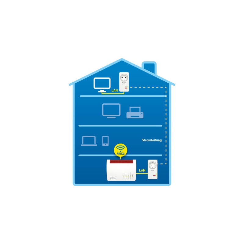 AVM FRITZ!Powerline 1220 Set