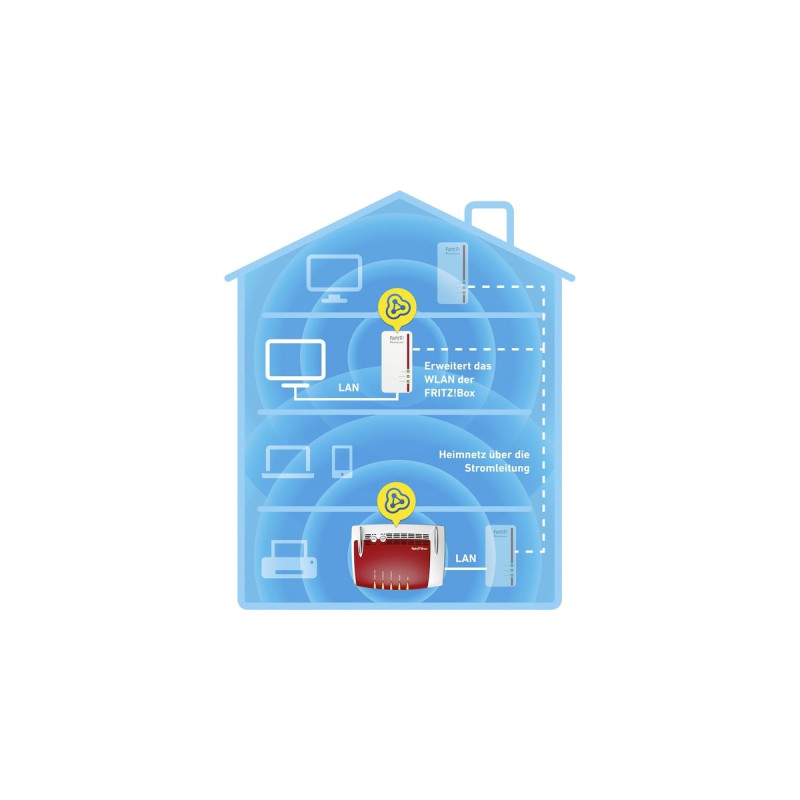 AVM FRITZ!Powerline 1260E
