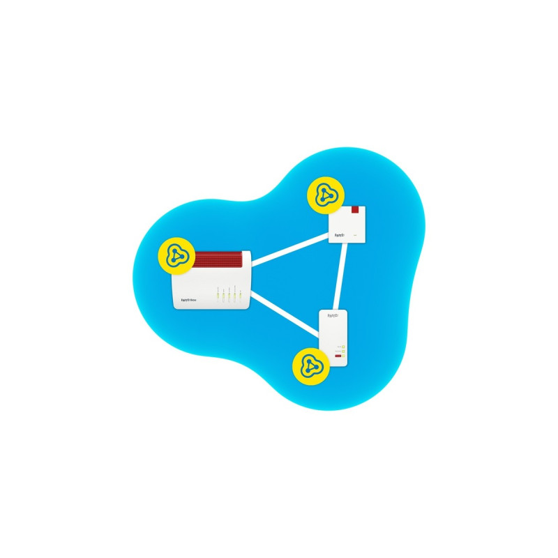 AVM FRITZ!WLAN Repeater 1200 AX