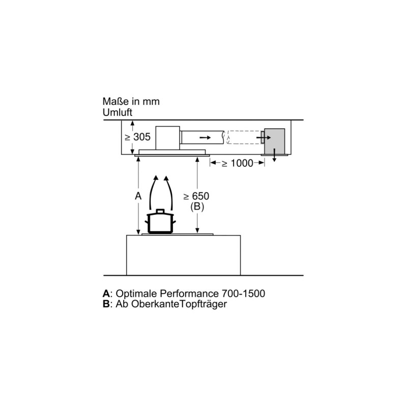 Bosch CleanAir Umluftmodul DIZ0JC5D0, Umrüst-Set(edelstahl)