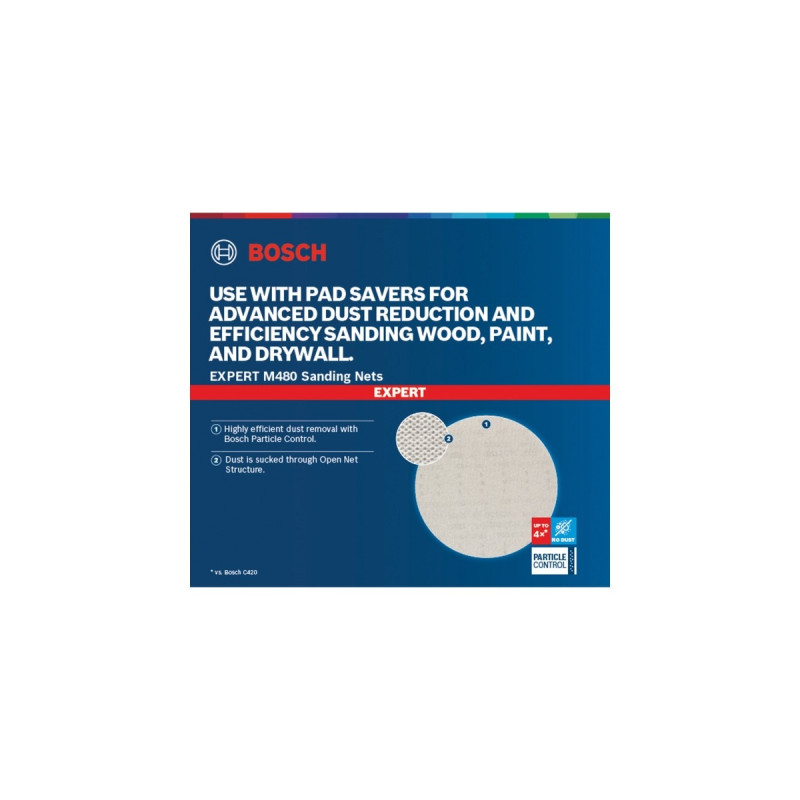 Bosch Expert M480 Netzstruktur-Schleifblatt Ø 225mm, K120(25 Stück, für Trockenbauschleifer)