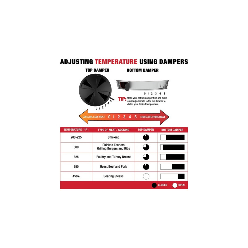 Char-Griller AKORN Jr. Kamado 14