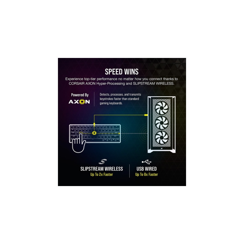 Corsair K70 PRO MINI WIRELESS, Gaming-Tastatur(weiß, DE-Layout, Cherry MX RGB Speed Silver)