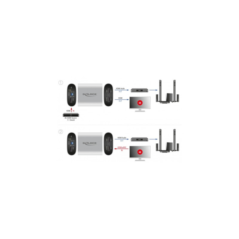DeLOCK HDMI HD Audio Extractor 4K 60 Hz zu HDMI mit eARC, Adapter(silber)