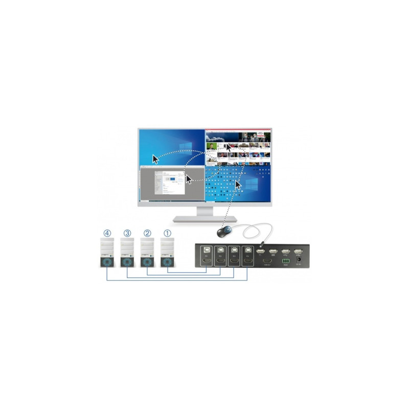 DeLOCK KVM 4in1 Multiview Switch 4x HDMI USB 2.0, KVM-Switch