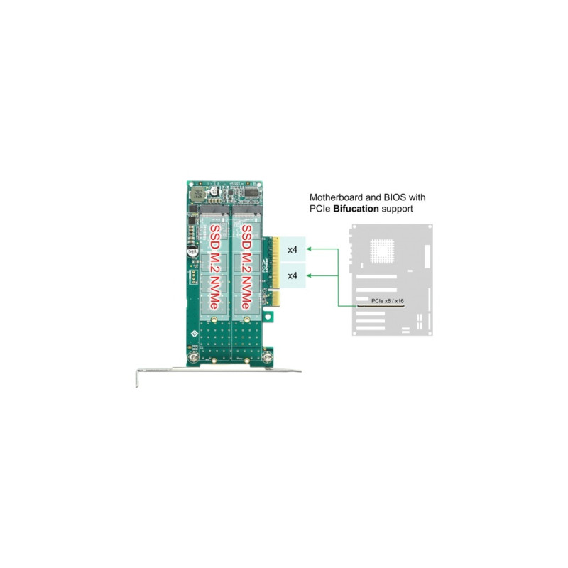 DeLOCK PCI Express x8 Karte zu 2 x intern NVMe M.2 Key M - Bifurcation, Controller