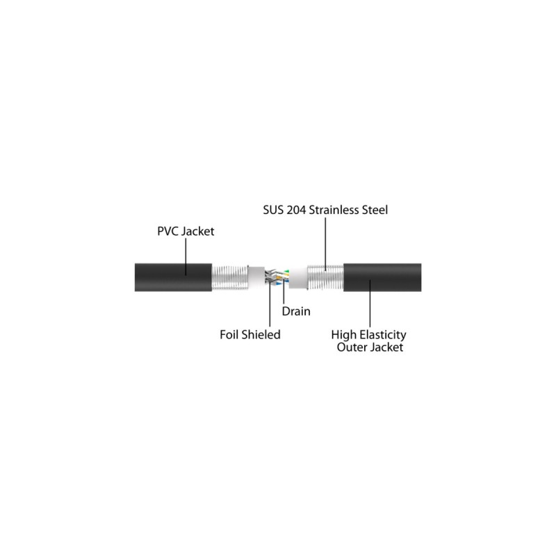DeLOCK RJ-45 Netzwerkkabel Cat.6a U/FTP ultra flexibel(schwarz, 15 Meter, innerer Edelstahlmantel)