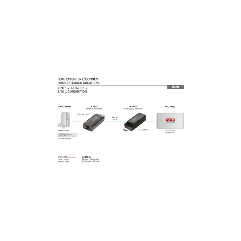 Digitus Mini HDMI Extender Set, HDMI Verlängerung