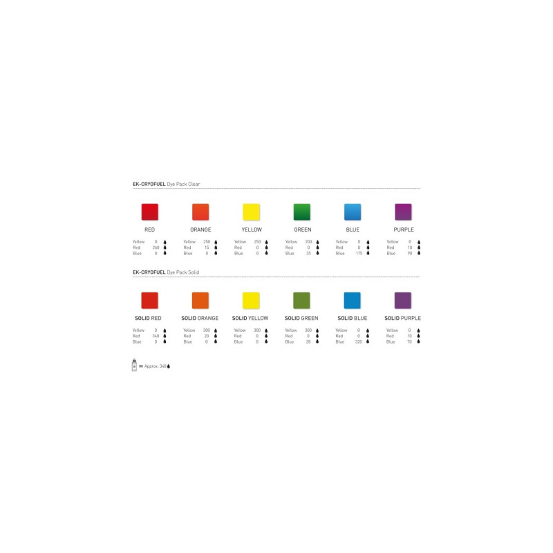 EKWB EK-CryoFuel Dye Pack, Kühlmittel