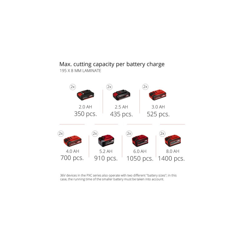 Einhell Akku-Kapp-und Gehrungssäge TE-MS 36/210 Li-Solo, 36Volt (2x18V)(rot, ohne Akku und Ladegerät)