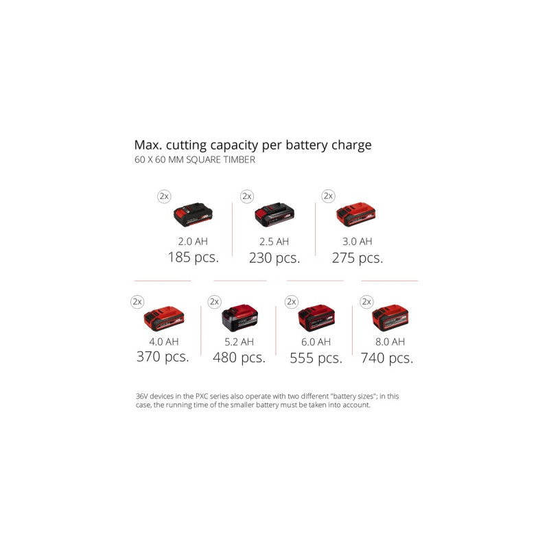 Einhell Akku-Kapp-und Gehrungssäge TE-MS 36/210 Li-Solo, 36Volt (2x18V)(rot, ohne Akku und Ladegerät)