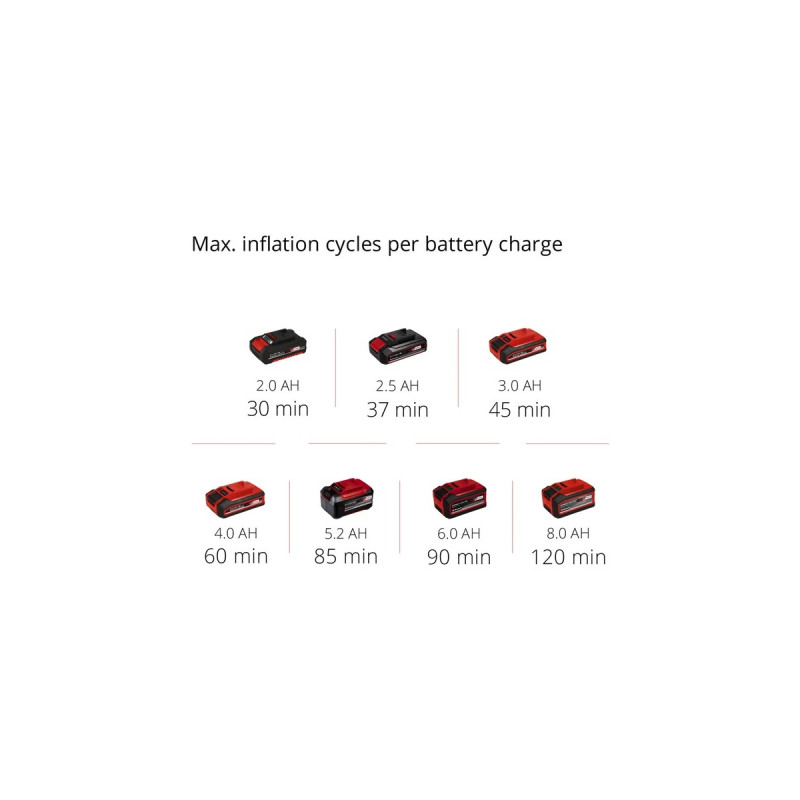 Einhell Akku-Kompressor PRESSITO 18/21, 18Volt(rot/schwarz, ohne Akku und Ladegerät)
