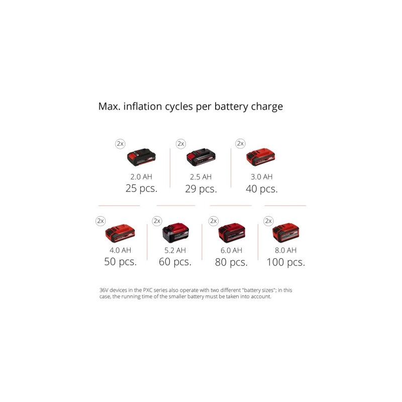 Einhell Akku-Kompressor TE-AC 36/6/8 Li OF Set-Solo(rot/schwarz, ohne Akku und Ladegerät)
