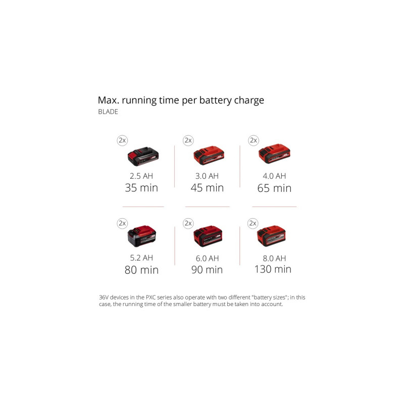 Einhell Akku-Motorsense AGILLO 36/255 BL-Solo, 36Volt (2x18V)(rot/schwarz, ohne Akku und Ladegerät)