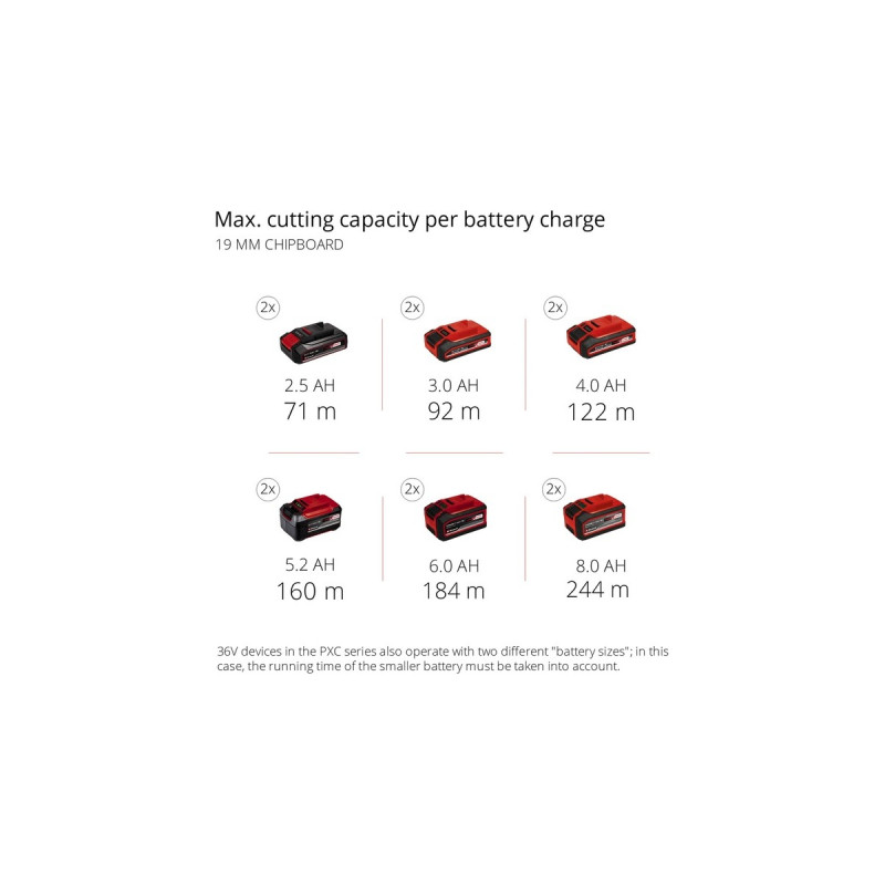 Einhell Akku-Tischkreissäge TE-TS 36/210 Li-Solo, 36Volt (2x18V)(rot, ohne Akku und Ladegerät)