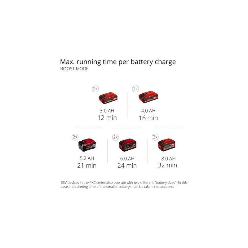 Einhell Nass-/Trockensauger TE-VC 36/30 Li(rot/silber, ohne Akku und Ladegerät)