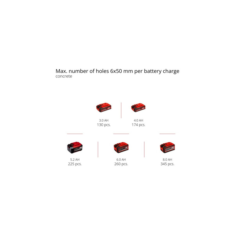 Einhell Professional Akku-Bohrhammer HEROCCO, 18Volt(rot/schwarz, ohne Akku und Ladegerät)