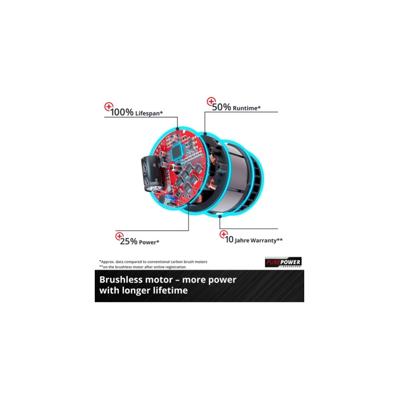 Einhell Professional Akku-Kettensäge GE-LC 36/35 Li - Solo, 36Volt (2x18V), Elektro-Kettensäge(rot/schwarz, ohne Akku und Ladegerät)