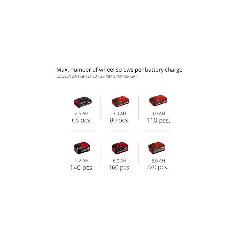 Einhell Professional Akku-Schlagschrauber IMPAXXO 18/400, 1/2