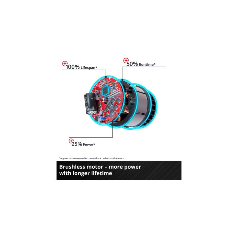 Einhell Professional Akku-Winkelschleifer AXXIO, 18Volt(rot/schwarz, ohne Akku und Ladegerät)