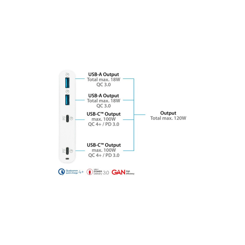 Good Connections USB-Schnellladestation, 120 Watt, 4-Port(weiß, GaN-Technologie, PD 3.0, QC 4+)