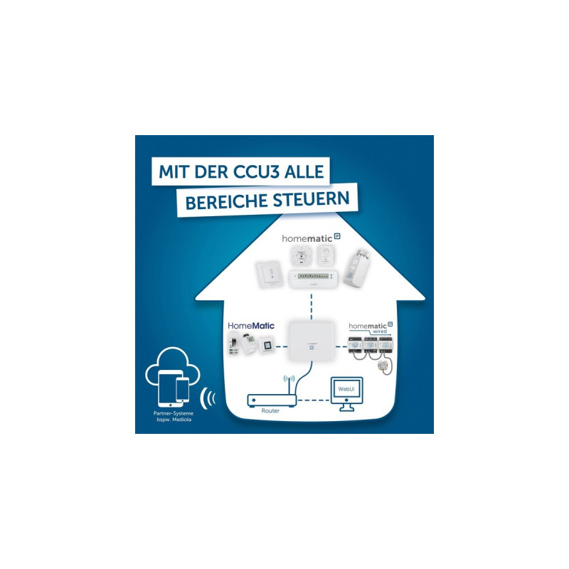 Homematic IP Zentrale CCU3 (HmIP-CCU3), Basisstation(inkl. mediola AIO CREATOR NEO Lizenz)