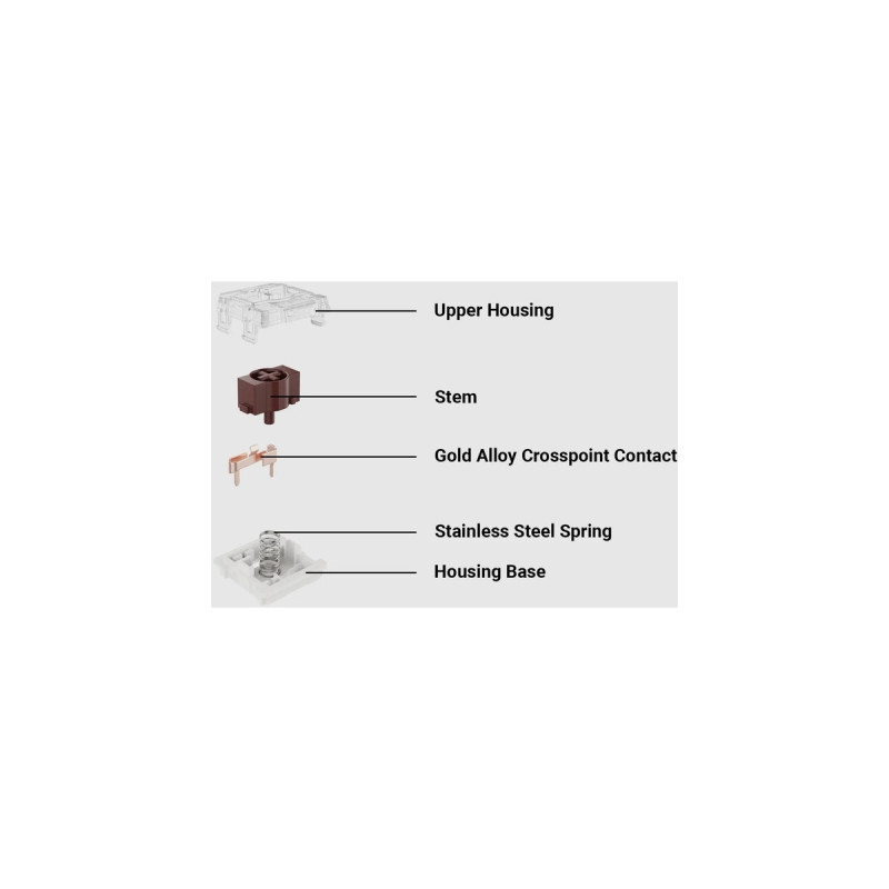 Keychron Gateron Low Profile Mechanical Blue Switch-Set, Tastenschalter(blau/transparent, 110 Stück)