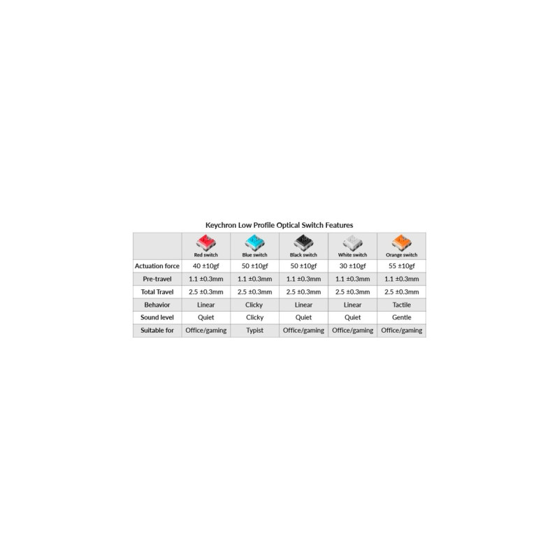Keychron K3 Version 2, Gaming-Tastatur(schwarz/grau, DE-Layout, Keychron Low Profile Optical Red, Hot-Swap, Aluminiumrahmen, RGB, Outlet)