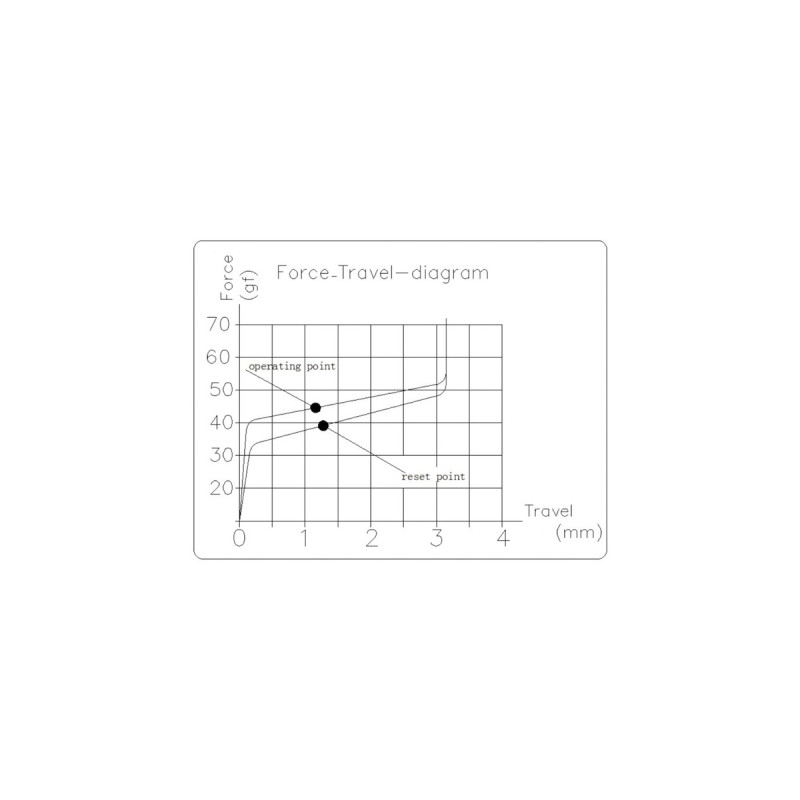 Keychron Low Profile Mechanical Red Switch-Set(transparent)