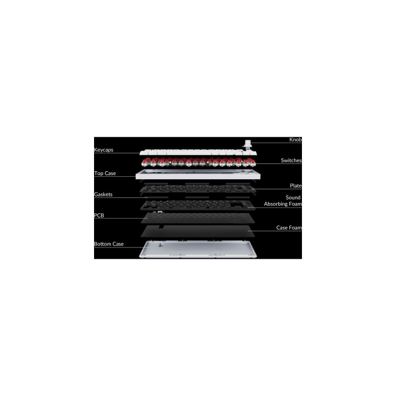Keychron Q1 Version 1 Knob, Gaming-Tastatur(weiß, DE-Layout, Keychron K Pro Red, Hot-Swap, Aluminiumrahmen, RGB)