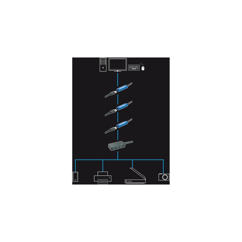 3x USB-A Buchse, USB-Hub(schwarz, 10 Meter)