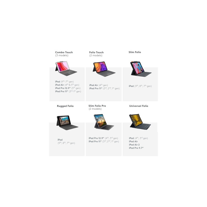Logitech Combo Touch für iPad Air (4./5. Generation), Tastatur(grau, DE-Layout)