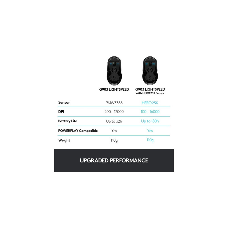 Logitech G903 HERO, Gaming-Maus(schwarz, mit HERO 25K-Sensor)