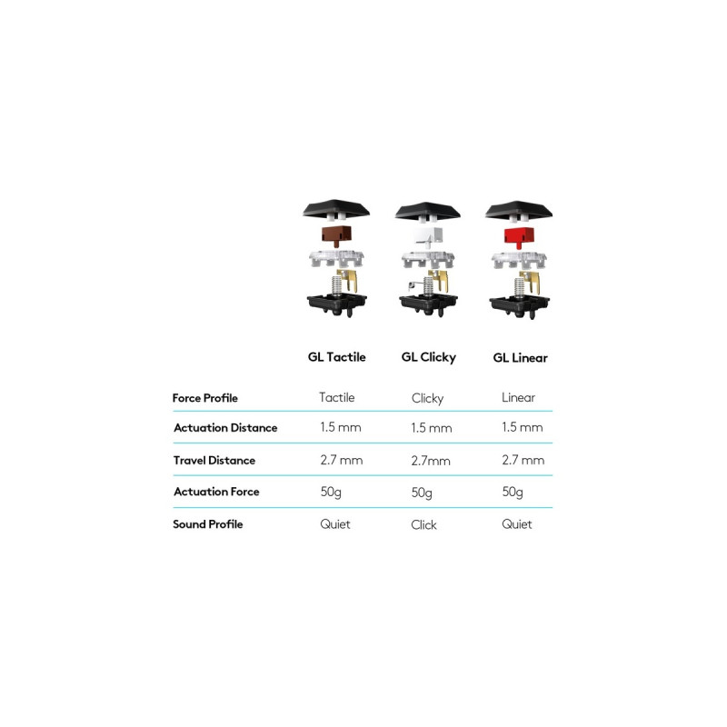 Logitech G915 LIGHTSPEED, Gaming-Tastatur(schwarz, DE-Layout, GL Tactile)